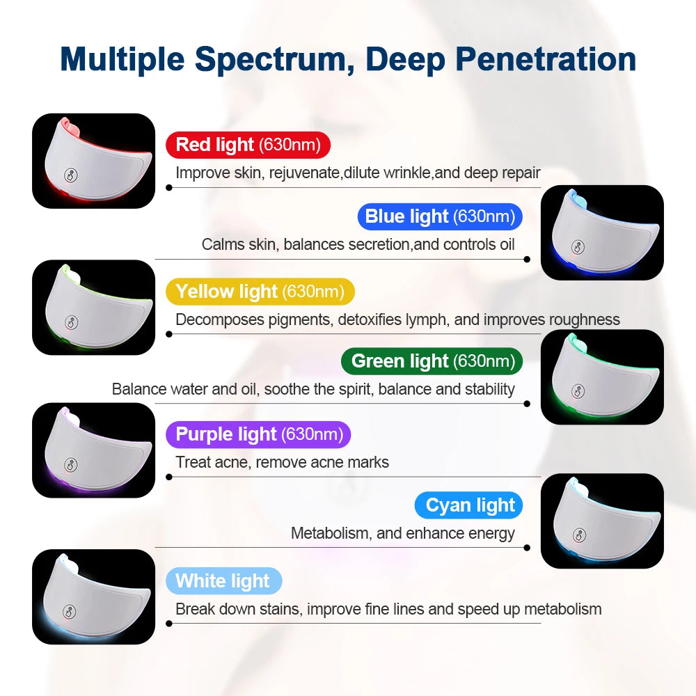 Face and Neck Beauty Machine LED Facial Mask Photon Neck