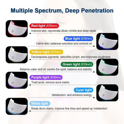 Face and Neck Beauty Machine LED Facial Mask Photon Neck