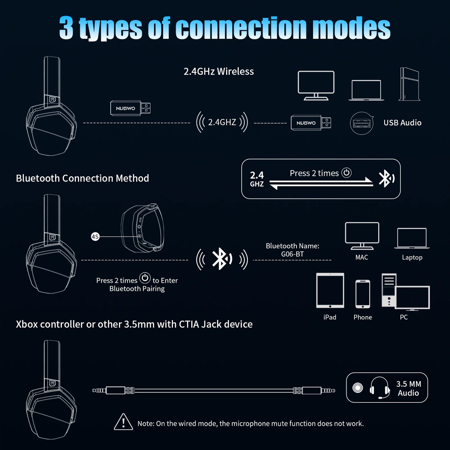 G06 Dual Wireless Gaming Headset with Microphone for PS5,